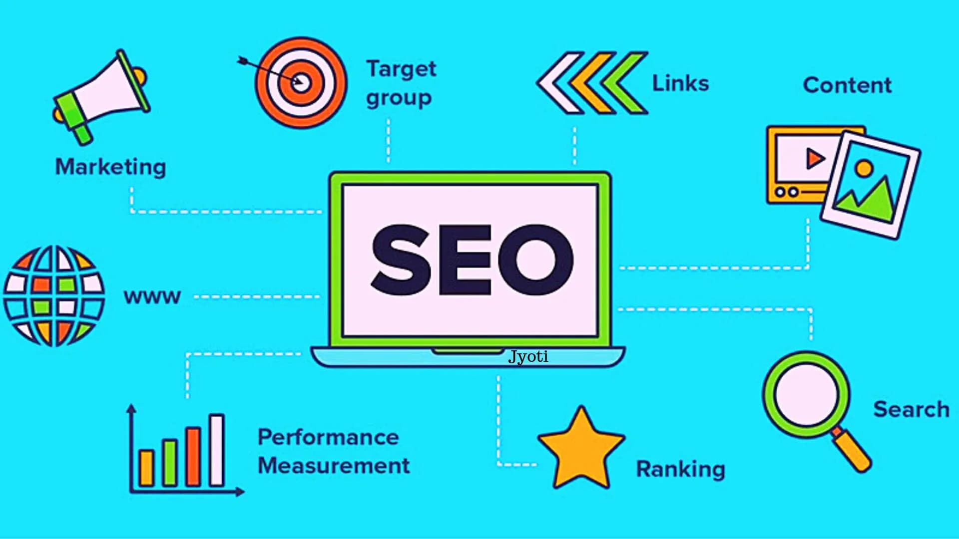SEO and Content Marketing